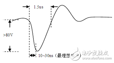 超聲波對人體有害嗎？超聲波發射電路原理圖分析 拋開劑量談毒性都是耍流氓！