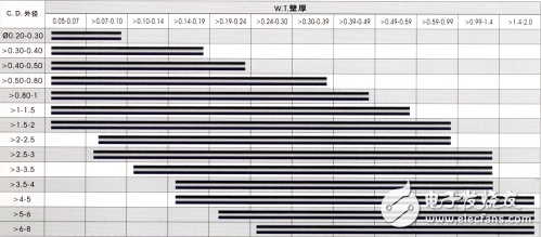 冰箱毛細管短了的現象、長度、規格、堵塞了怎么辦?