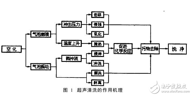 超聲波清洗機原理圖_超聲波清洗機電路圖_超聲波清洗機結構圖