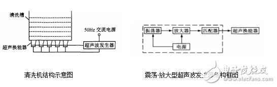 超聲波清洗機原理圖_超聲波清洗機電路圖_超聲波清洗機結構圖