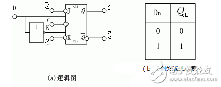 觸發器電路結構和邏輯功能、觸發器邏輯功能的轉換、型號