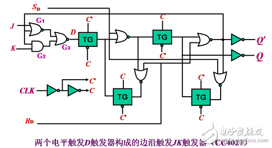 觸發器電路結構和邏輯功能、觸發器邏輯功能的轉換、型號