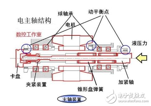 機(jī)床主軸常用軸承_機(jī)床主軸軸承安裝_數(shù)控機(jī)床主軸的結(jié)構(gòu)