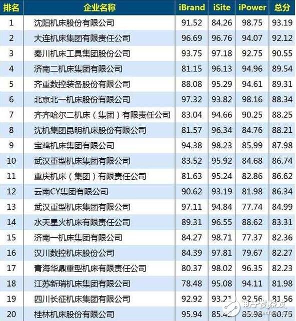 機床主軸常用軸承_機床生產廠家_機床主軸軸承有哪些