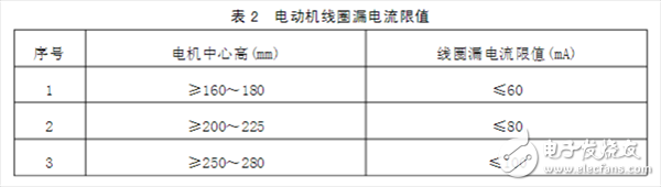  帶你了解永磁無刷直流電動機的企業標準