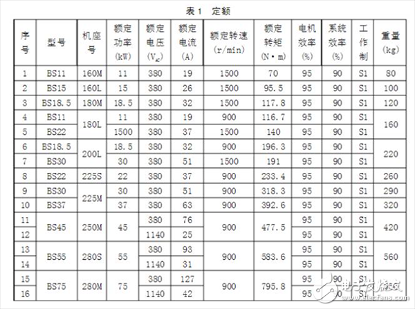  帶你了解永磁無刷直流電動機的企業標準