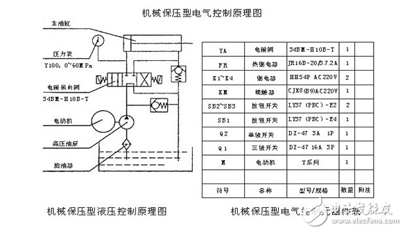 電氣控制原理圖_電氣控制系統原理圖講解_電氣控制系統主要功能