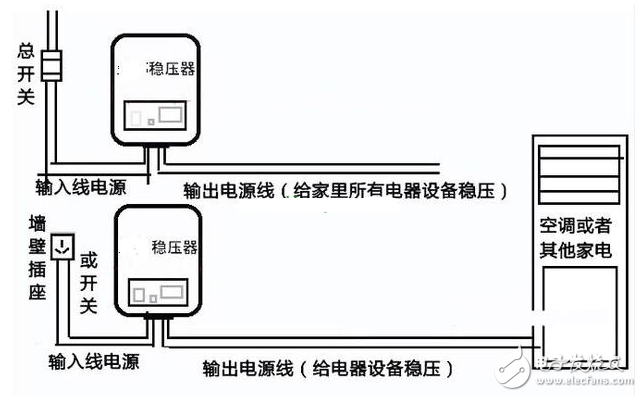 穩(wěn)壓器的作用原理_穩(wěn)壓器怎么安裝_家用穩(wěn)壓器接線方法圖解