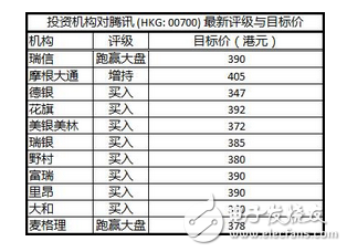 騰訊的煩惱:騰訊一天狂掙1.8億元,馬化騰卻在擔心這件事