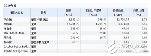 騰訊的煩惱:騰訊一天狂掙1.8億元,馬化騰卻在擔心這件事