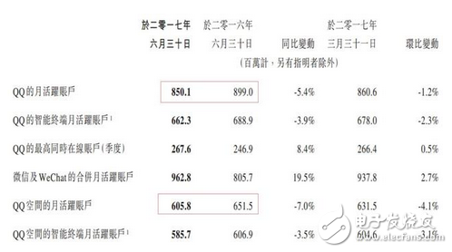 騰訊的煩惱:騰訊一天狂掙1.8億元,馬化騰卻在擔心這件事