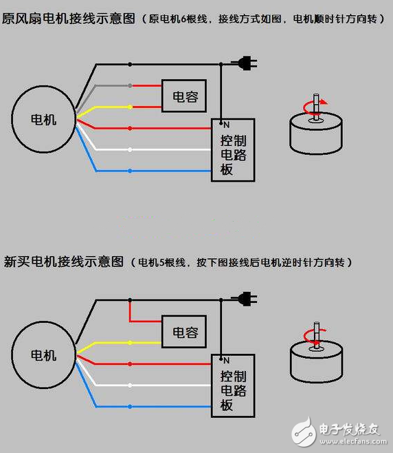 電風扇原理、常見故障與維修、電機接線圖解、電機壞了怎么修?