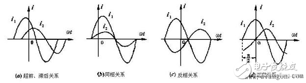 相位差與相位關(guān)系、相位差的數(shù)字測量