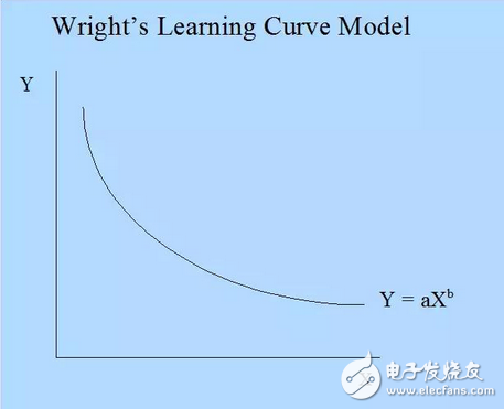 ***科技界恐要鬧出大笑話：極紫外光刻機讓***電力供應吃緊？總統府里的那只老母雞最耗電