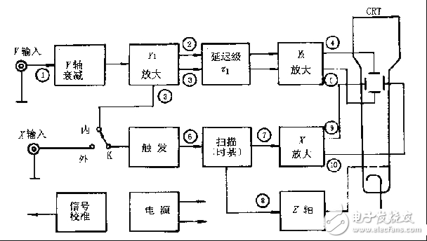 示波器的作用是什么_示波器簡單原理_示波器觸發方式