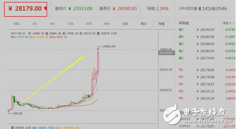 還在疑惑區塊鏈、比特幣是什么鬼么？又炒起來了？比當年牛市還瘋狂