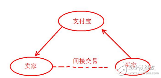 還在疑惑區塊鏈、比特幣是什么鬼么？又炒起來了？比當年牛市還瘋狂