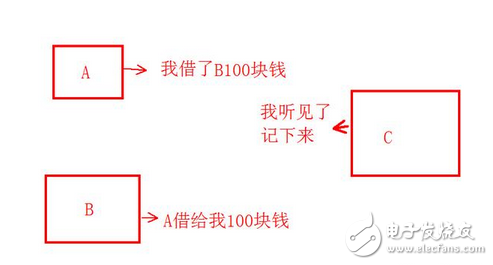 還在疑惑區塊鏈、比特幣是什么鬼么？又炒起來了？比當年牛市還瘋狂