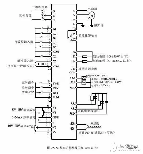 變頻電機到底是什么？