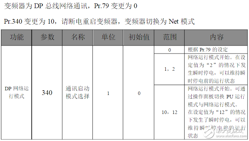 三菱變頻器參數(shù)設置:三菱變頻器a700參數(shù)表