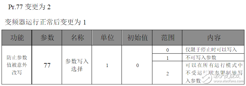 三菱變頻器參數(shù)設置:三菱變頻器a700參數(shù)表