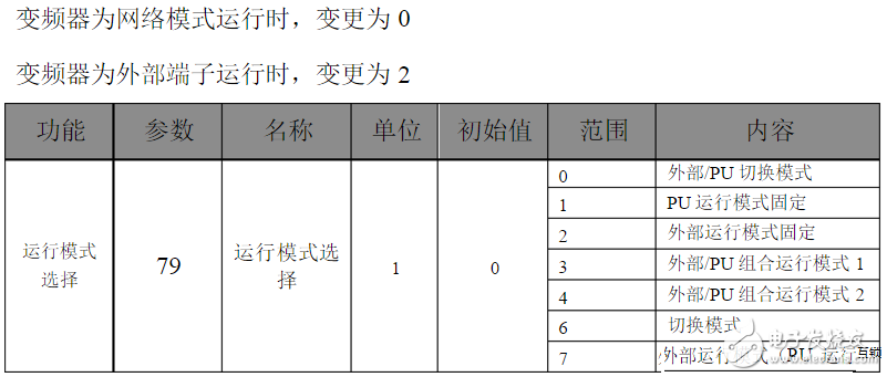 三菱變頻器參數(shù)設置:三菱變頻器a700參數(shù)表