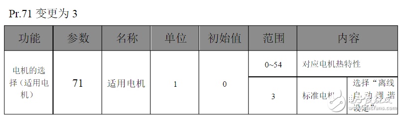 三菱變頻器參數(shù)設置:三菱變頻器a700參數(shù)表