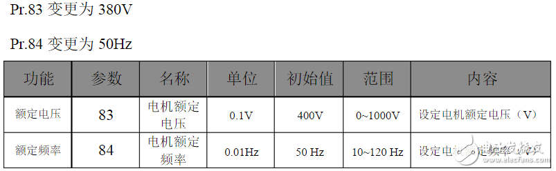 三菱變頻器參數(shù)設置:三菱變頻器a700參數(shù)表