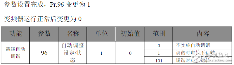 三菱變頻器參數(shù)設置:三菱變頻器a700參數(shù)表