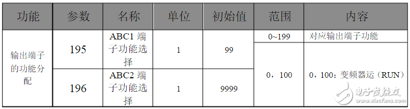 三菱變頻器參數(shù)設置:三菱變頻器a700參數(shù)表