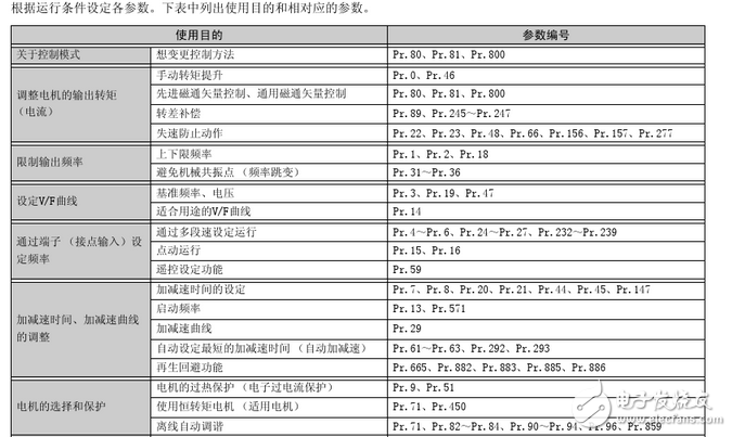 三菱變頻器參數(shù)設置:三菱變頻器a700參數(shù)表