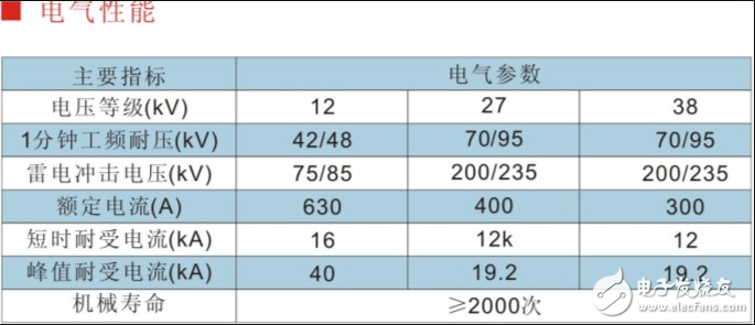 油浸式高壓負(fù)荷開關(guān)_二工位油浸式負(fù)荷開關(guān)_四工位油浸式負(fù)荷開關(guān)