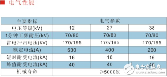 油浸式高壓負(fù)荷開關(guān)_二工位油浸式負(fù)荷開關(guān)_四工位油浸式負(fù)荷開關(guān)