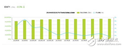 第三方支付誰更勝一籌？大數據告訴你支付寶和微信到底誰更強？攪局的都走開