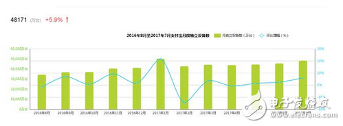 第三方支付誰更勝一籌？大數據告訴你支付寶和微信到底誰更強？攪局的都走開