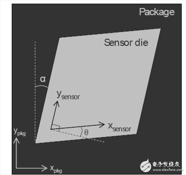 一文帶你了解加速度計(jì)