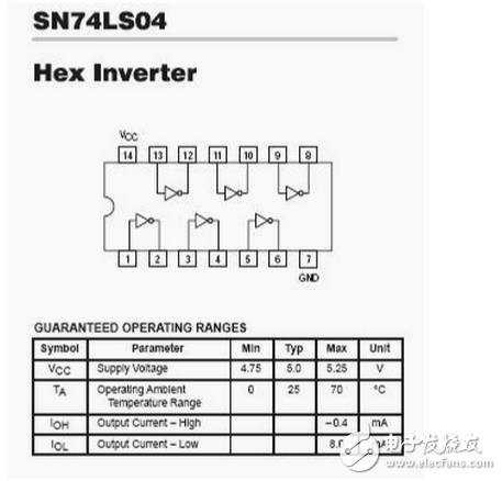 74ls04反相器詳解：74ls04與74als04的區別_74ls04芯片應用電路圖