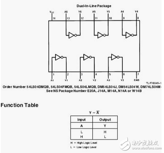 74ls04反相器詳解：74ls04與74als04的區別_74ls04芯片應用電路圖