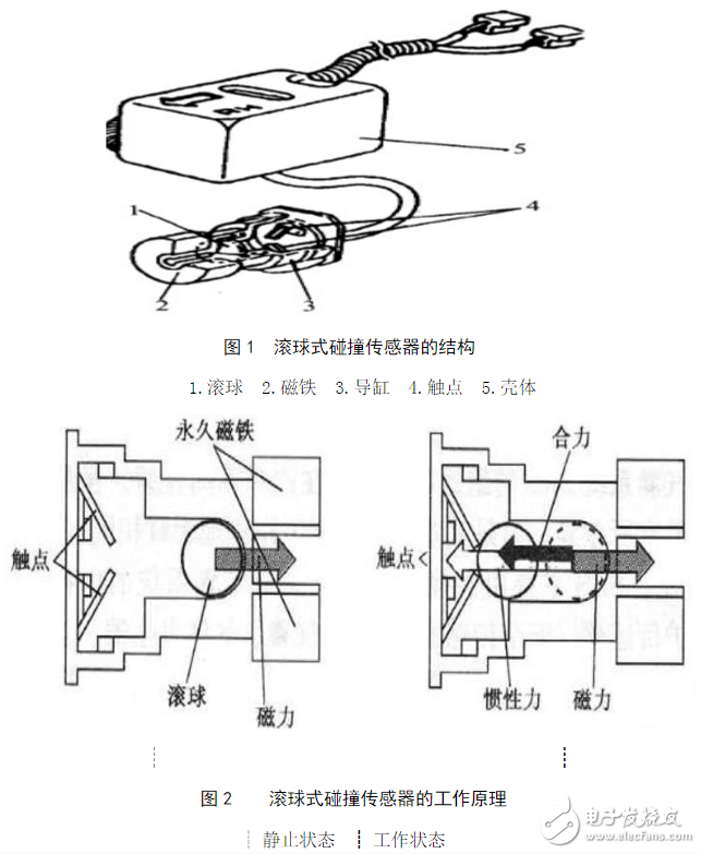 碰撞傳感器工作原理_汽車碰撞傳感器原理（圖文詳解）