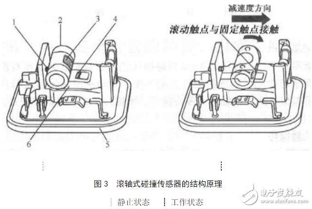 碰撞傳感器工作原理_汽車碰撞傳感器原理（圖文詳解）