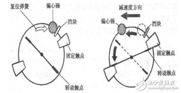 碰撞傳感器工作原理_汽車碰撞傳感器原理（圖文詳解）