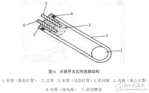 碰撞傳感器工作原理_汽車碰撞傳感器原理（圖文詳解）