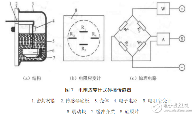 碰撞傳感器工作原理_汽車碰撞傳感器原理（圖文詳解）