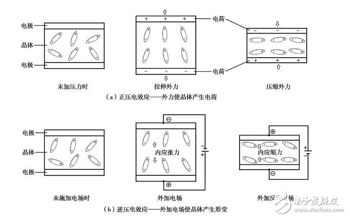 碰撞傳感器工作原理_汽車碰撞傳感器原理（圖文詳解）