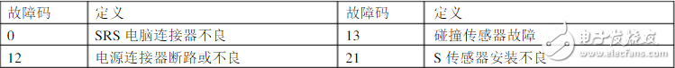 碰撞傳感器怎么測(cè)時(shí)間？、碰撞傳感器故障碼