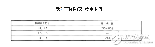 碰撞傳感器怎么測(cè)時(shí)間？碰撞傳感器故障代碼分析