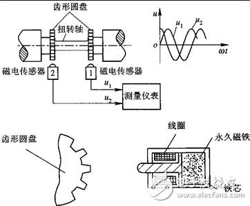 扭矩傳感器作用_扭矩傳感器工作原理_扭矩傳感器的安裝