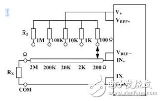 鉗形萬用表使用方法_數字萬用表使用方法圖解_數字萬用表的電阻測量電路工作原理