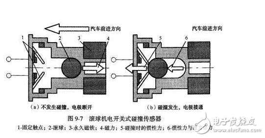 碰撞傳感器工作原理_汽車碰撞傳感器原理（圖文詳解）