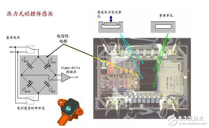 碰撞傳感器工作原理_汽車碰撞傳感器原理（圖文詳解）